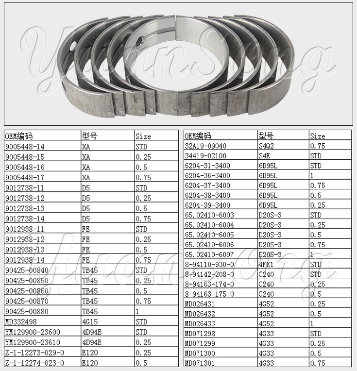 Connecting Rod Bearing Set catalog